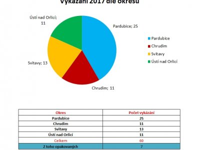 2016