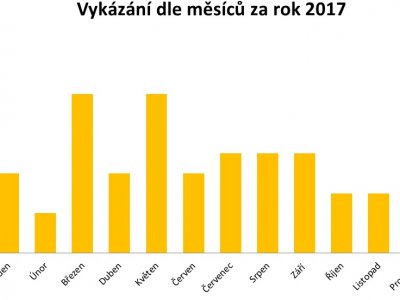 2016
