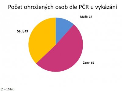 2016