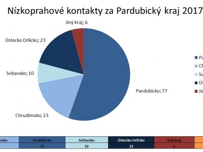 2016