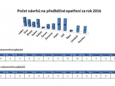 2016