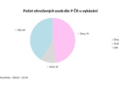 2016