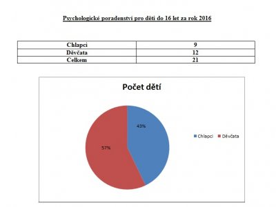 2016