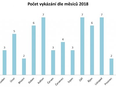 2018