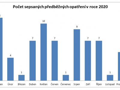 2020