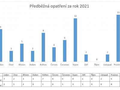2021