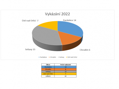 2022