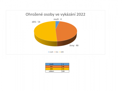 2022