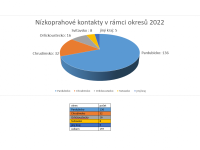 2022