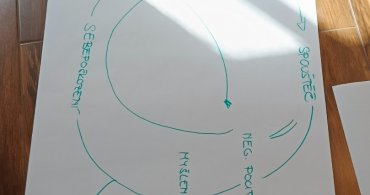 Projekt: "Nic se nezmění, když se nic nezmění"