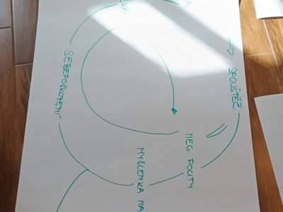 Projekt: "Nic se nezmění, když se nic nezmění"