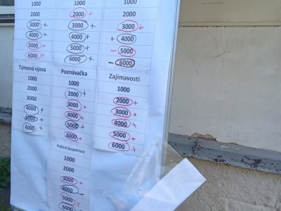 Týnový kvíz v Azylovém domě pro muže